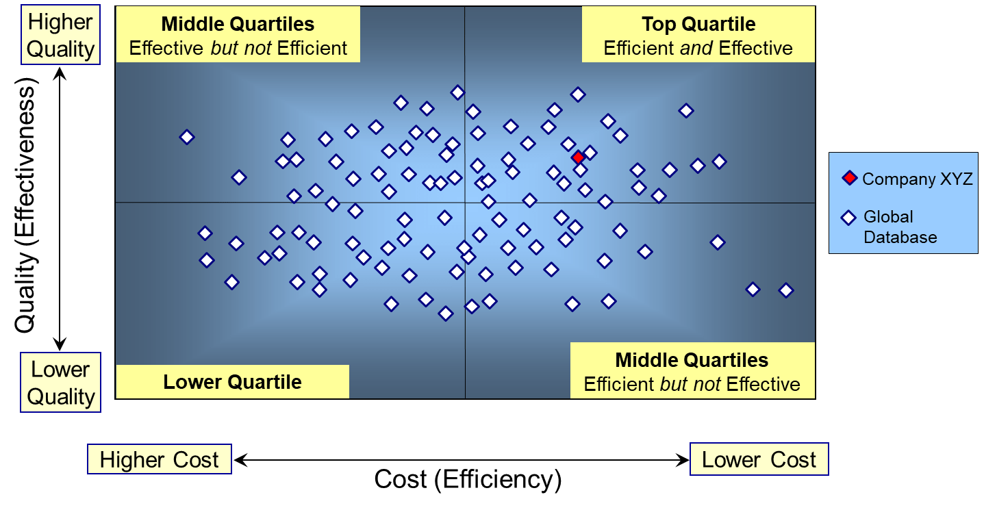 cost v quality