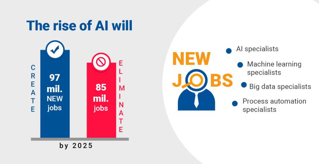 AI new jobs