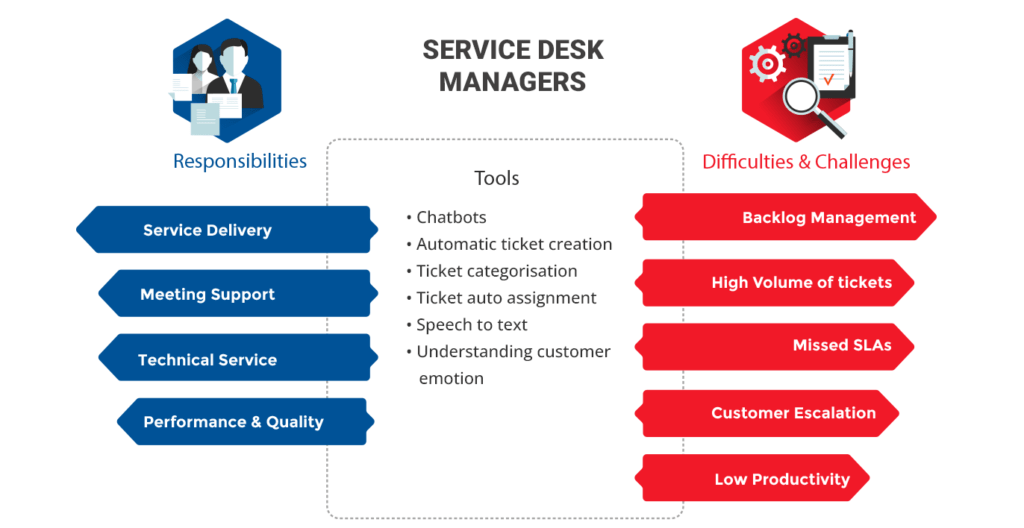 service desk managers challenges