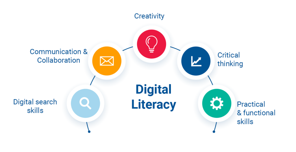 digital literacy skills