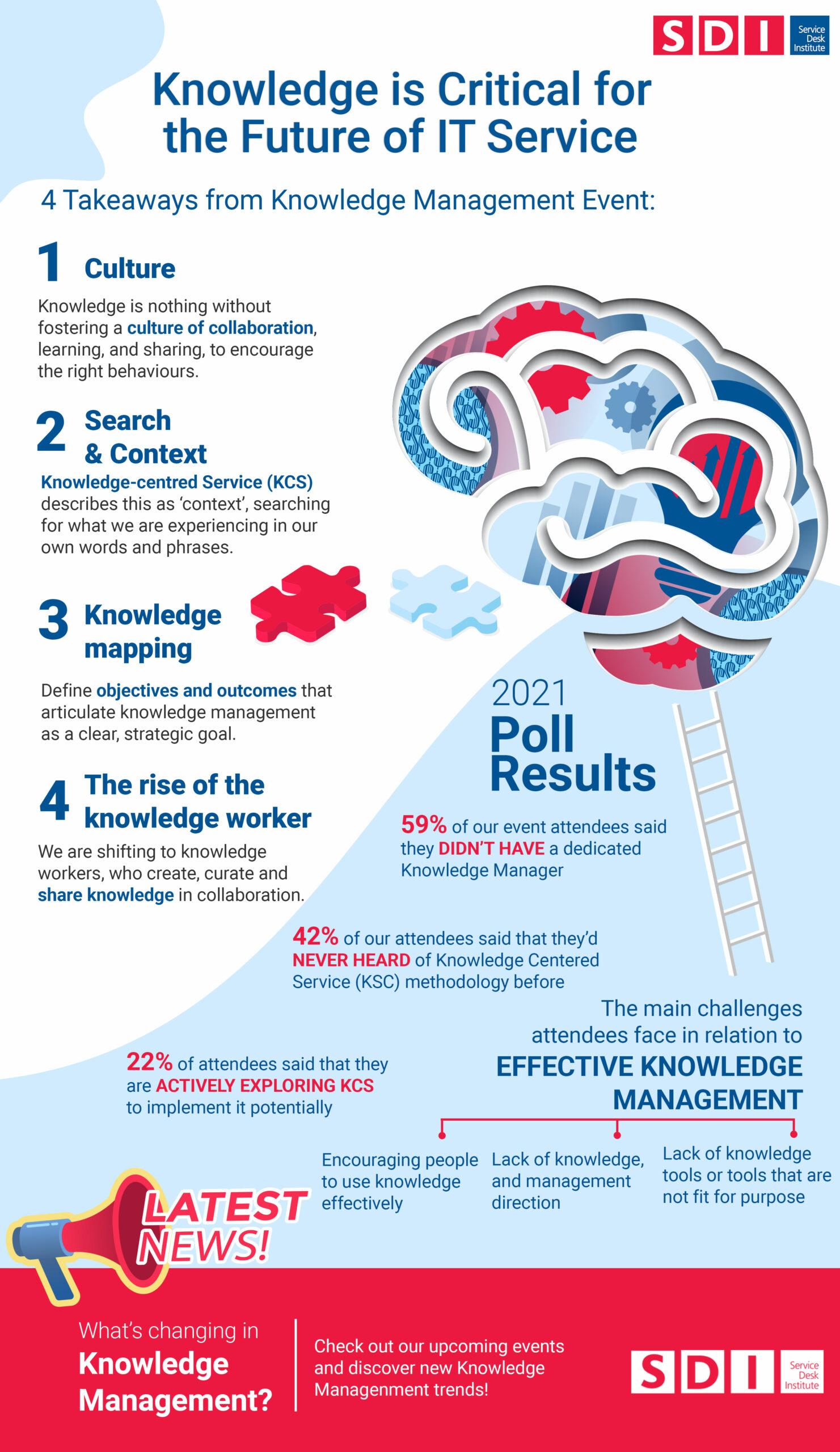 knowledge management infographic