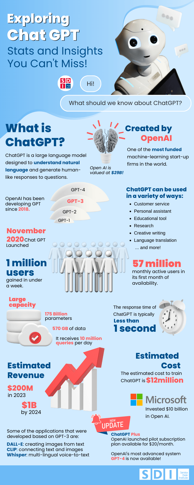 ChatGPT Infographic